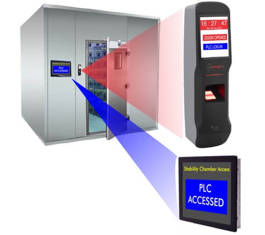 Access-control-systems-for-stability-chambers